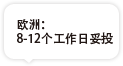 歐洲專(zhuān)線(xiàn)時(shí)效