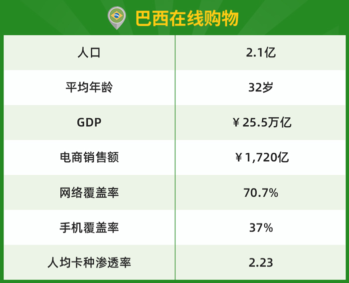 巴西電商購物情況