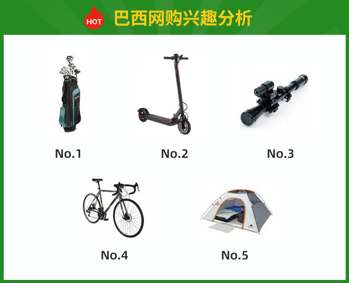 巴西網(wǎng)購興趣分析