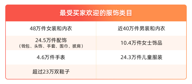 Allegro最受賣家歡迎的熱銷品類