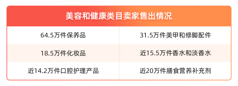 Allegro美容和健康類目