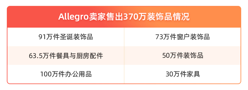 Allegro裝飾品類