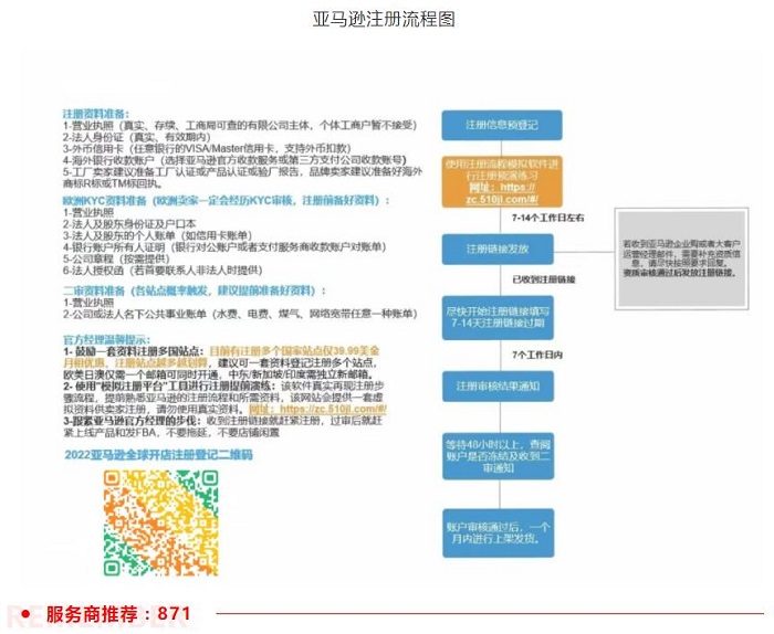 亞馬遜注冊流程圖