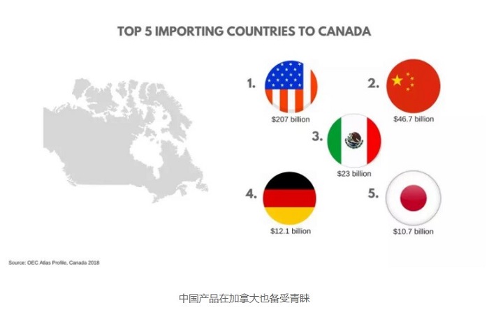 加拿大消費(fèi)調(diào)查