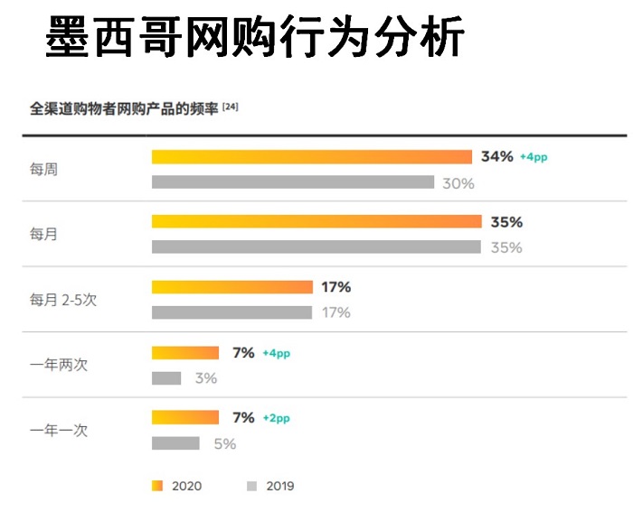 墨西哥市場分析