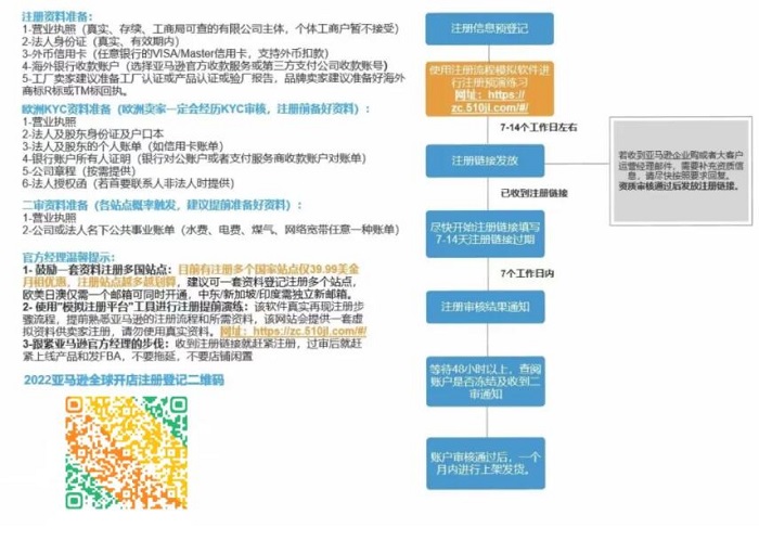 亞馬遜日本站入駐