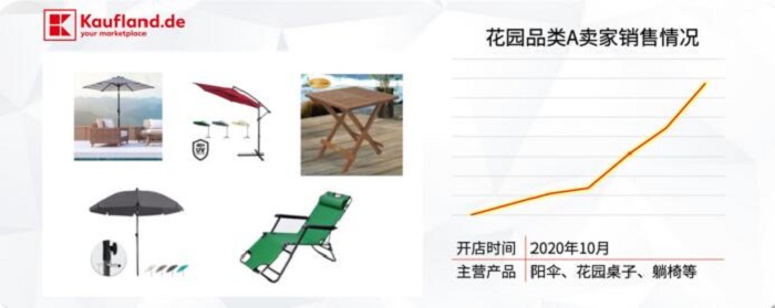 三態(tài)速遞