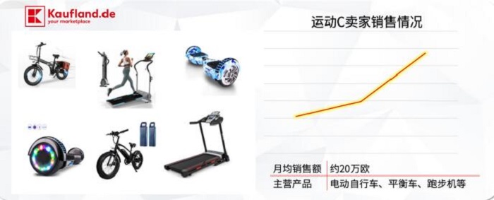 三態(tài)速遞
