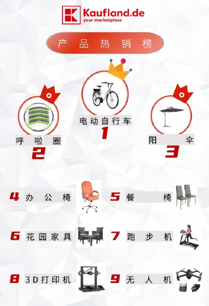 三態(tài)速遞