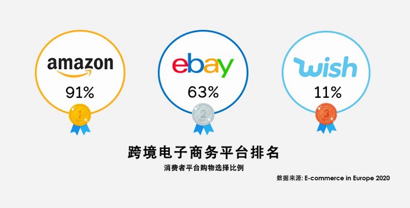 英國電商平臺分析