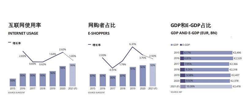 英國電商市場分析