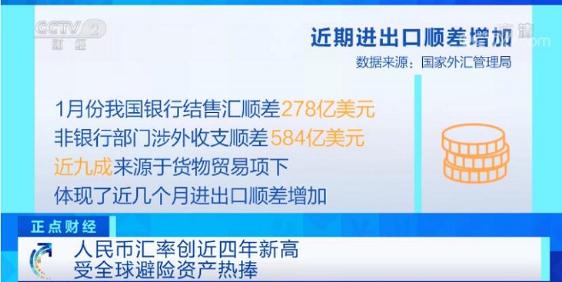 人民幣匯率