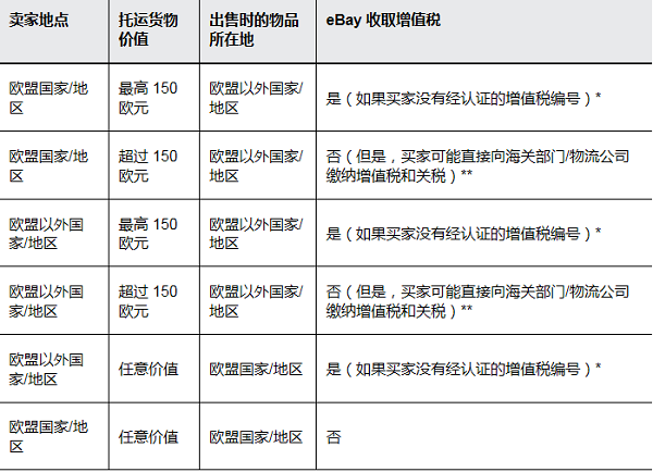 eBay平臺
