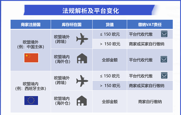 AliExpress平臺政策