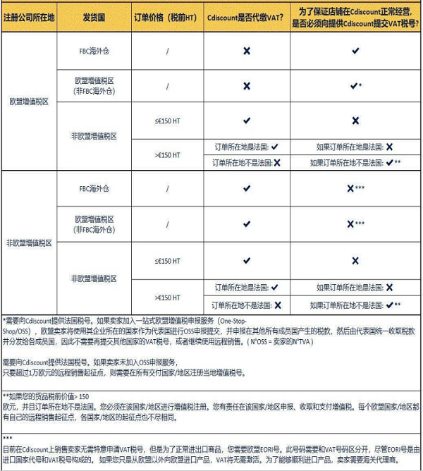Cdiscount平臺
