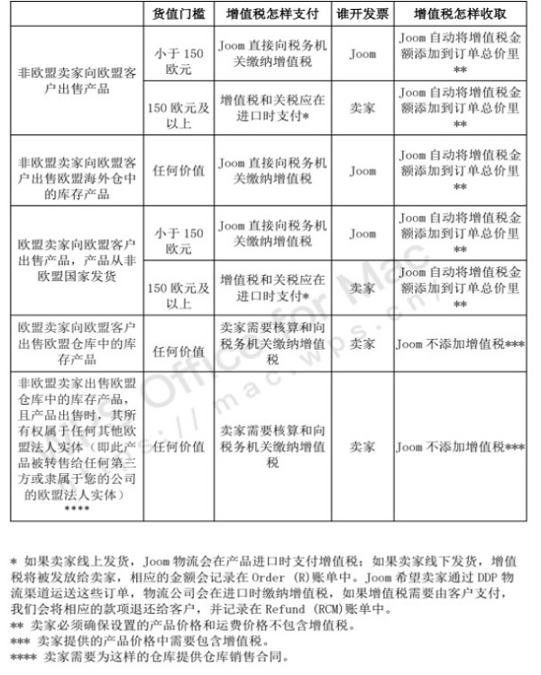 Joom平臺