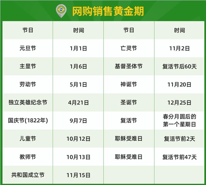 巴西節(jié)日熱銷期