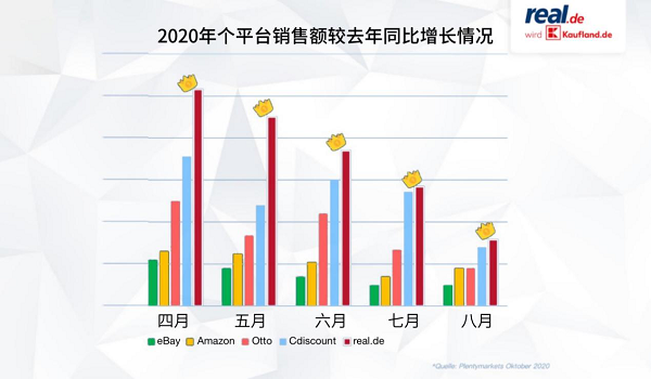 德國電商平臺(tái)