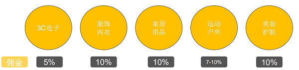 三態(tài)速遞