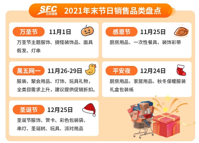三態(tài)速遞熱銷(xiāo)品介紹