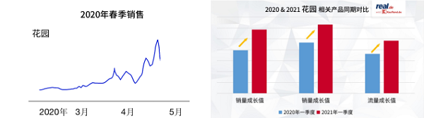 德國電商平臺(tái)