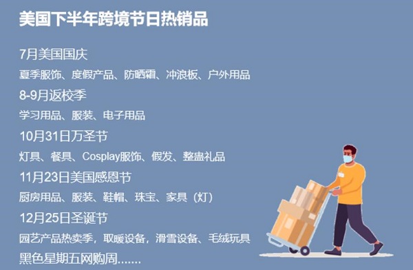 美國(guó)跨境電商數(shù)據(jù)