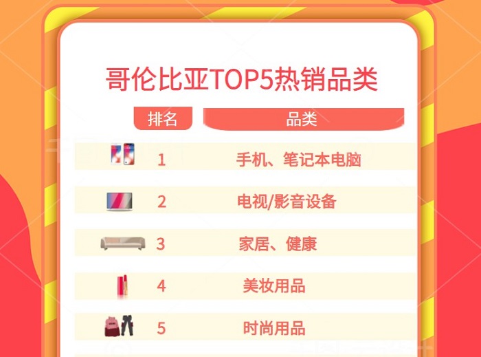 哥倫比亞TOP5熱銷品類