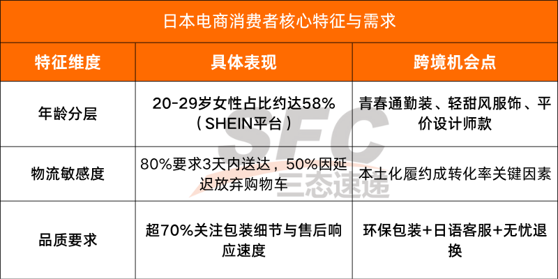 日本電商消費(fèi)者購物分析