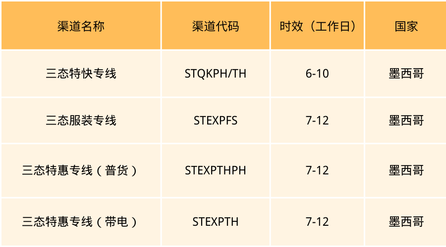 三態(tài)速遞亞馬遜墨西哥小包專線服務(wù)