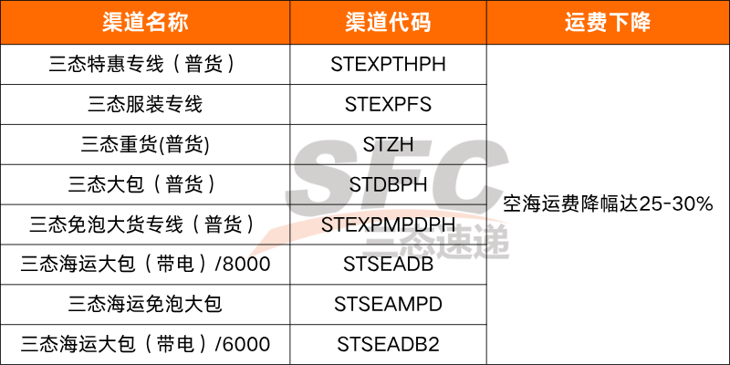 三態(tài)速遞美國專線運(yùn)費(fèi)下降